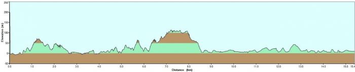 Coastal Hiking Tour from Spain to France Itinerary day 6