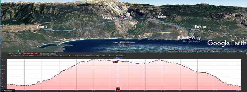 Hike From Ovacik to Faralya ( Butterfly Valley) in western lycian way hiking map