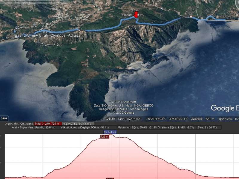 Hike From Cirali – Adrasan Bay in eastern lycian way hiking tour map